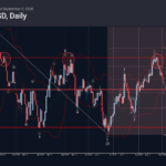 Phân tích sóng GBPUSD 3/9-Fxpro Phân tích sóng gbpusd 3/9