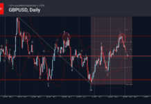 Phân tích sóng GBPUSD 3/9-Fxpro Phân tích sóng gbpusd 3/9