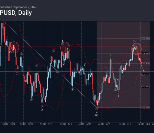Phân tích sóng GBPUSD 3/9-Fxpro Phân tích sóng gbpusd 3/9