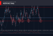 Phân tích sóng NZDCAD 17/9-Fxpro phân tích sóng nzdcad 17/9