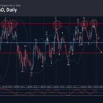 Phân tích sóng NZDCAD 3/9-Fxpro Phân tích sóng nzdcad 3/9