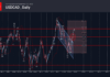Phân tích sóng USDCAD 23/9-Fxpro phân tích sóng usdcad 23/9