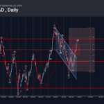 Phân tích sóng USDCAD 23/9-Fxpro phân tích sóng usdcad 23/9