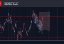 Phân tích sóng USDCAD 23/9-Fxpro phân tích sóng usdcad 23/9