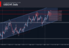 Phân tích sóng USDCHF 23/9-FXpro phân tích sóng usdchf 23/9