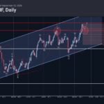Phân tích sóng USDCHF 23/9-FXpro phân tích sóng usdchf 23/9