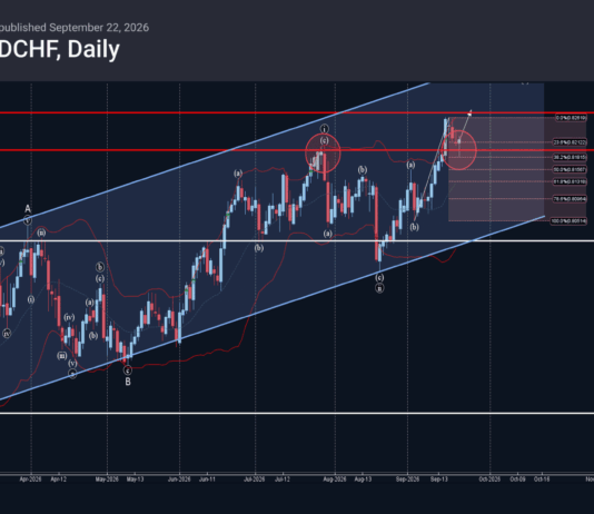 Phân tích sóng USDCHF 23/9-FXpro phân tích sóng usdchf 23/9