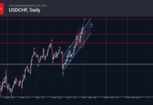 Phân tích sóng USDCHF 30/9-Fxpro Phân tích sóng usdchf 30/9