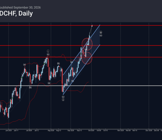 Phân tích sóng USDCHF 30/9-Fxpro Phân tích sóng usdchf 30/9