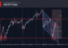 Phân tích sóng USDJPY 25/9-Fxpro Phân tích sóng usdjpy 25/9