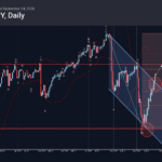 Phân tích sóng USDJPY 25/9-Fxpro Phân tích sóng usdjpy 25/9