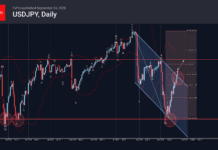 Phân tích sóng USDJPY 25/9-Fxpro Phân tích sóng usdjpy 25/9
