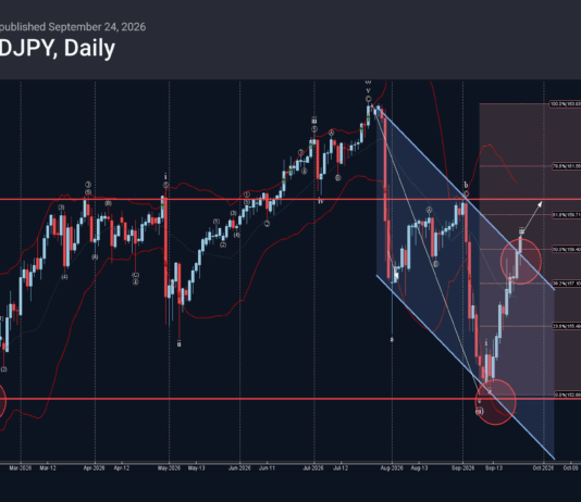 Phân tích sóng USDJPY 25/9-Fxpro Phân tích sóng usdjpy 25/9