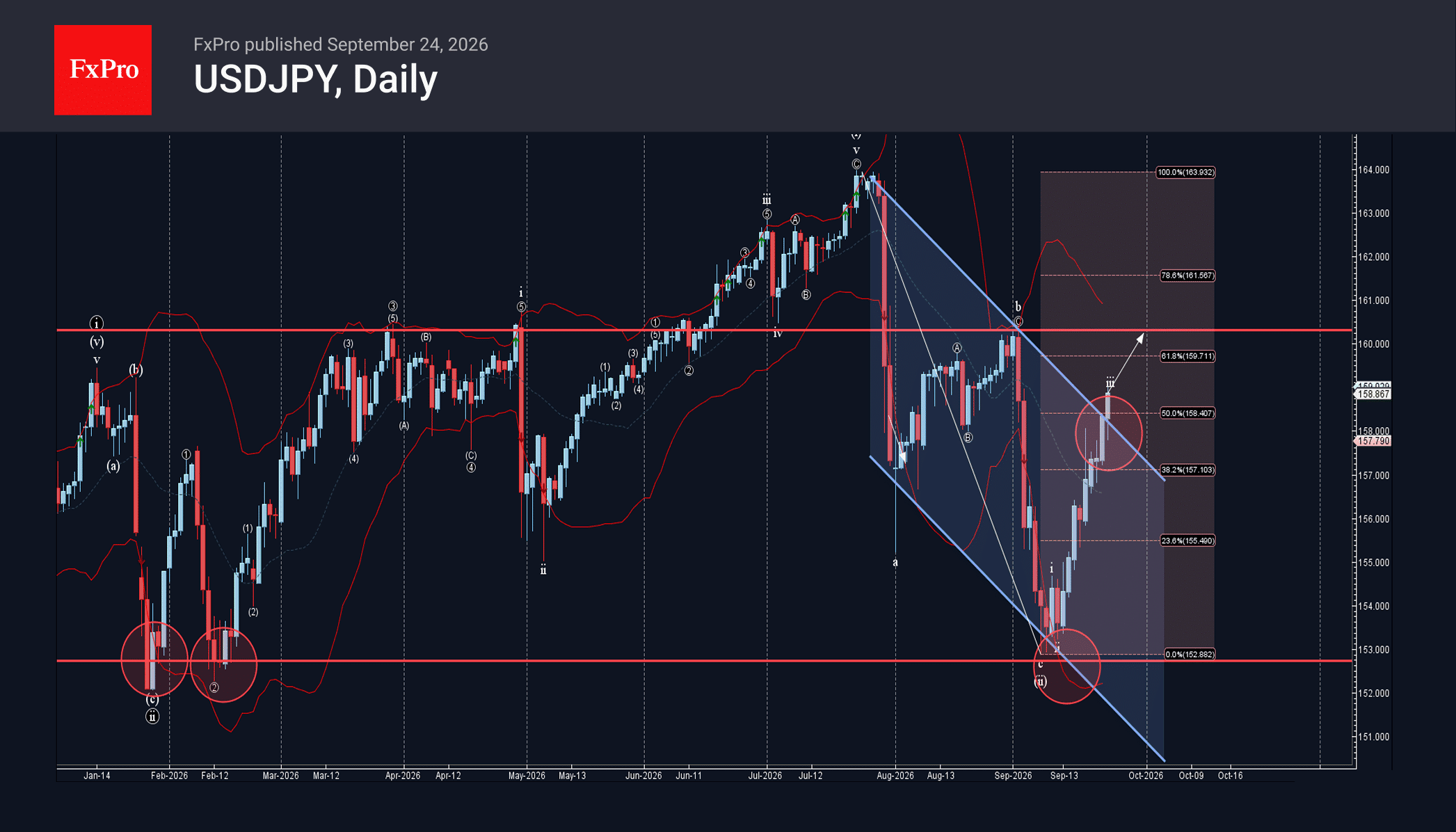 Phân tích sóng usdjpy 25/9