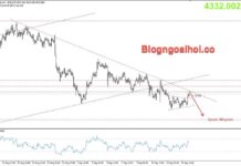 Phân tích Vàng 16/9- Tập trung vào quyết định lãi suất của FED Vàng 16/9-trendline giảm
