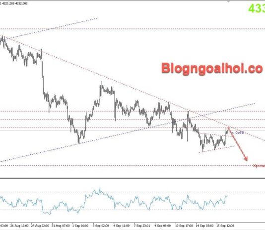 Phân tích Vàng 16/9- Tập trung vào quyết định lãi suất của FED Vàng 16/9-trendline giảm
