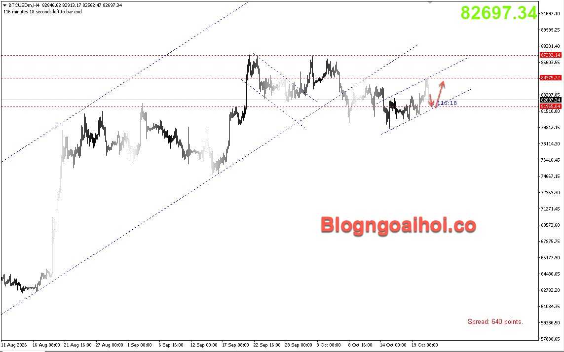 bitcoin-22-10-kenh-gia-tang