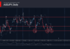 phân tích sóng audjpy 19/10
