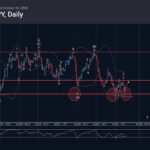Phân tích sóng AUDJPY 19/10-Fxpro phân tích sóng audjpy 19/10