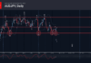 Phân tích sóng AUDJPY 20/10-Fxpro phân tích sóng audjpy 20/10