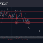 Phân tích sóng AUDJPY 20/10-Fxpro phân tích sóng audjpy 20/10