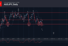 Phân tích sóng AUDJPY 20/10-Fxpro phân tích sóng audjpy 20/10
