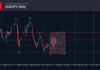 Phân tích sóng AUDJPY 29/10