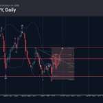 Phân tích sóng AUDJPY 29/10-Fxpro Phân tích sóng AUDJPY 29/10