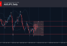 Phân tích sóng AUDJPY 29/10-Fxpro Phân tích sóng AUDJPY 29/10