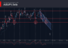 phân tích sóng audjpy 6/10-Fxpro