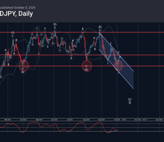 Phân tích sóng AUDJPY 6/10-Fxpro phân tích sóng audjpy 6/10-Fxpro