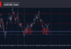Phân tích sóng AUDUSD 21/10-Fxpro phân tích sóng audusd 21/10
