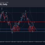 Phân tích sóng AUDUSD 21/10-Fxpro phân tích sóng audusd 21/10