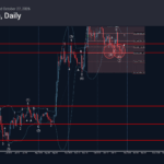 Phân tích sóng Bitcoin 28/10-Fxpro Phân tích sóng bitcoin 28/10