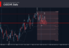 Phân tích sóng CADCHF 20/10-Fxpro Phân tích sóng CADCHF 20/10