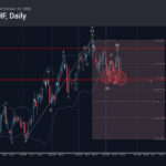 Phân tích sóng CADCHF 20/10-Fxpro Phân tích sóng CADCHF 20/10