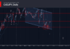phân tích sóng cadjpy 7/10