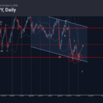 Phân tích sóng CADJPY 7/10-Fxpro phân tích sóng cadjpy 7/10