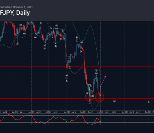 Phân tích sóng CHFJPY 2/10-Fxpro phân tích sóng chfjpy 2/10