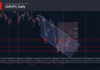 Phân tích sóng CHFJPY 26/10-Fxpro phân tích sóng CHFJPY 26/10