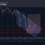 Phân tích sóng CHFJPY 26/10-Fxpro phân tích sóng CHFJPY 26/10