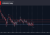 phân tích sóng euraud 7/10