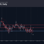 Phân tích sóng EURAUD 7/10-Fxpro phân tích sóng euraud 7/10