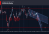 Phân tích sóng EURCAD 21/10-Fxpro phân tích sóng eurcad 21/10