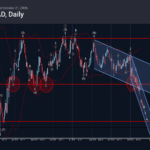 Phân tích sóng EURCAD 21/10-Fxpro phân tích sóng eurcad 21/10