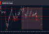 phân tích sóng eurcad 8/10