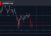 phân tích sóng eurgbp 8/10