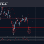 Phân tích sóng EURGBP 8/10-Fxpro phân tích sóng eurgbp 8/10