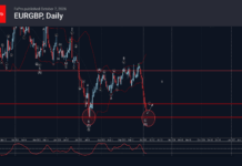 Phân tích sóng EURGBP 8/10-Fxpro phân tích sóng eurgbp 8/10