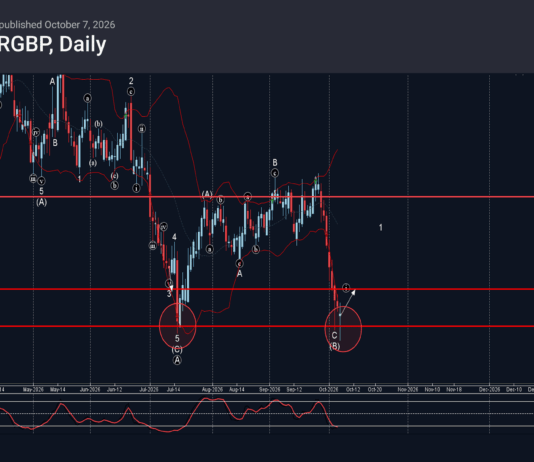 Phân tích sóng EURGBP 8/10-Fxpro phân tích sóng eurgbp 8/10